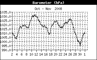 grafici Reda di Faenza