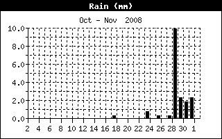 grafici Reda di Faenza