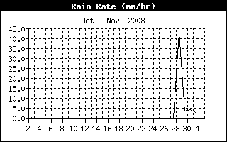 grafici Reda di Faenza